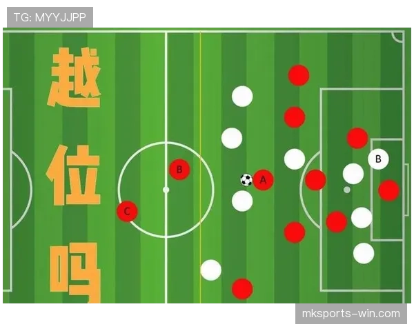 越位位置判定要点 球员须比倒数第二名防守队员更靠前且在对方半场