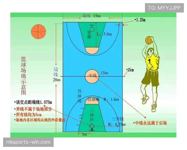 彻底搞懂篮球运球规则：新手必学的五大要点解析