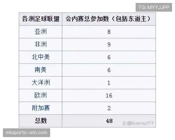 2026世界杯48队分组规则与小组赛积分排名怎么算