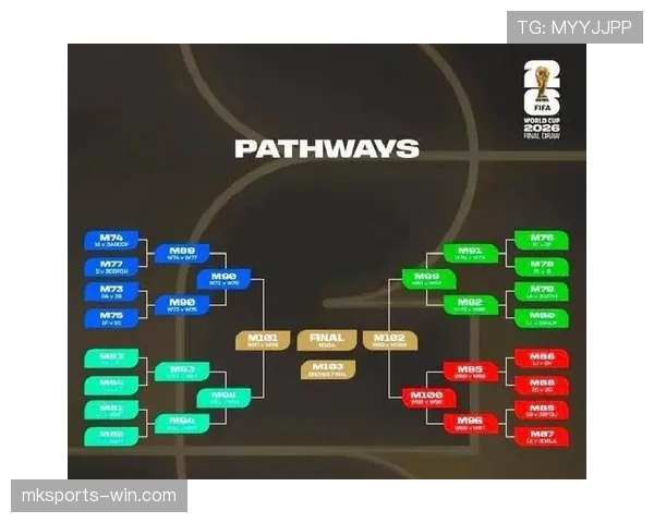 2026世界杯48队12小组赛制如何规定小组前两名和成绩最好的第三名晋级