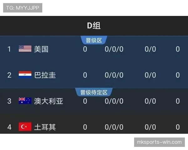 巴拉圭2026世界杯预选赛赛程分析与出线前景预测